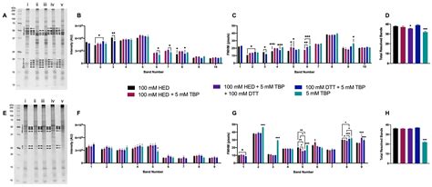 Proteomes Free Full Text Optimized Proteome Reduction For