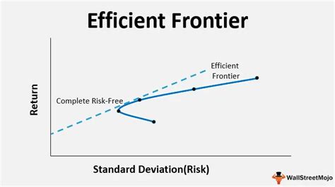 Efficient Frontier Ilabur