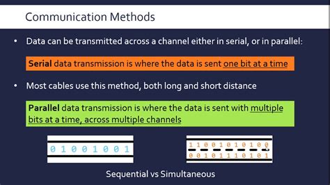 Serial And Parallel Data Transmission YouTube