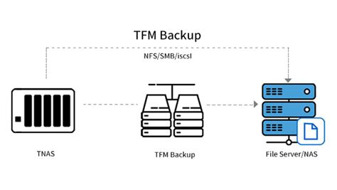 Terramaster Launches Comprehensive Data Backup Sync Functions For