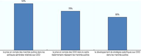 Marché de prestations intellectuelles Réalisation d une étude de