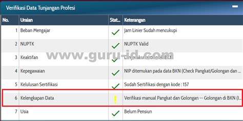 Cara Verifikasi Manual Pangkat Dan Golongan Di Info Gtk Modul Ajar