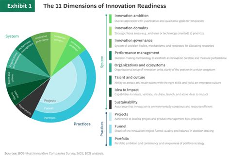 The Defense Innovation Readiness Gap Is Widening 