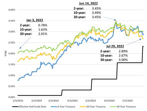 Corporate Bond Returns High Yield Bond Returns Bondsavvy