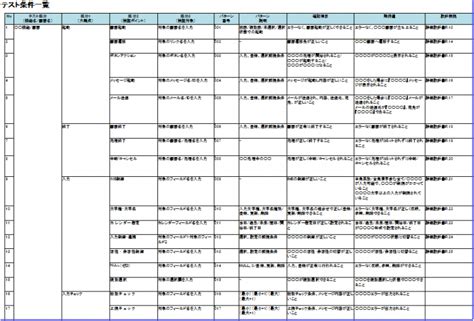 テスト仕様書の作り方大公開：テスト設計の手順とセオリー ソフトウェアテストcom