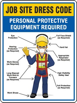 Construction PPE Signs | Stay in Compliance | USA Made