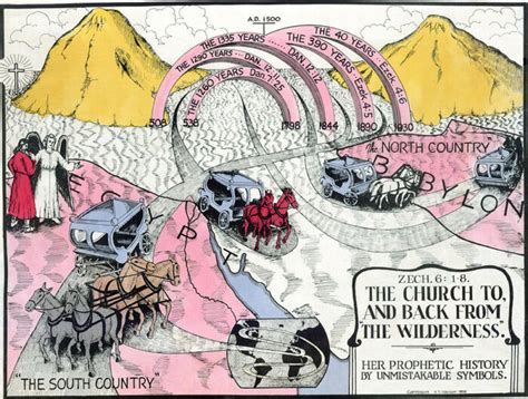 Shepherds Rod Study Charts The Davidian Seventh Day Adventists