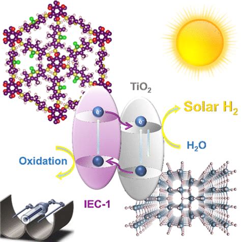 Solar Driven Hydrogen Production Using A Bodipy Covalent Organic