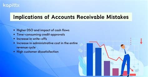 Effective Accounts Receivable Management For Financial Stability