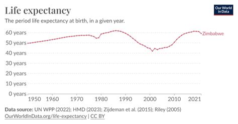 Life Expectancy Our World In Data