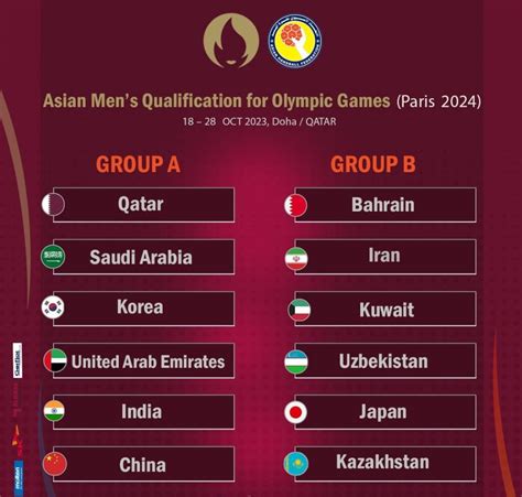 Kuwait S Men S Handball Team Faces Asian Qualifiers For Paris Olympics