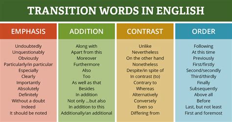 Transition Words For Essays Enhance Your Writing