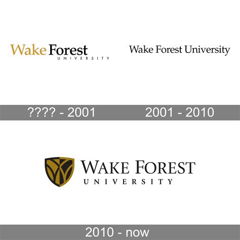 Wake Forest University Logo and symbol, meaning, history, PNG, brand