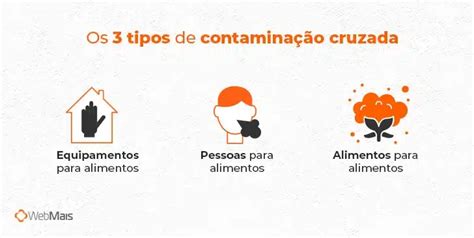 Contaminação Cruzada De Alimentos - Contaminação Cruzada: saiba o que é e como evitar