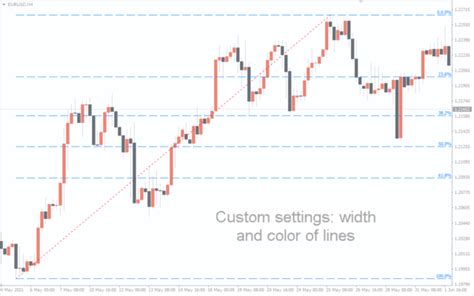 Break Out With Tp And Sl Fibonacci Indicator For Mt4 Download Free