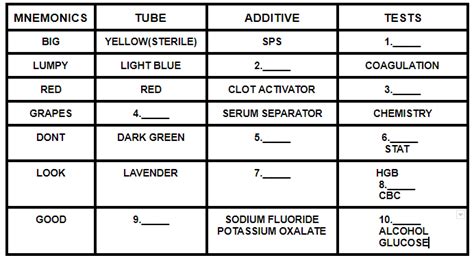 Order Of Draw Chart Diagram Quizlet