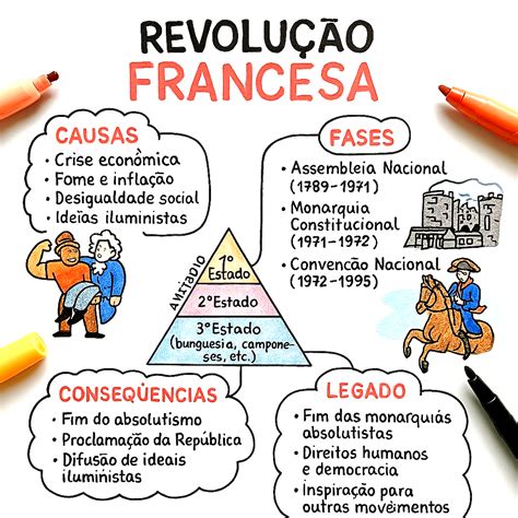 Conclusão Sobre Revolução Francesa
