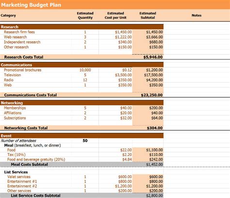 Annual Marketing Budget Marketing Budget Plan Template Free Templates