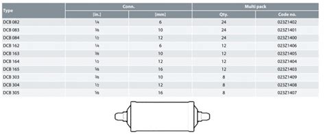 Filtre D Shydrateur Bidirectionnel Danfoss Dcb Raccordement Sae