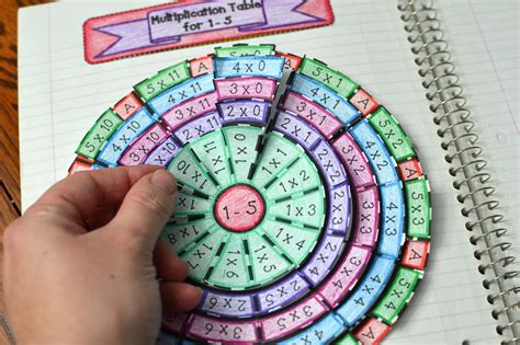 Multiplication Wheels Multiplication Multiplication Wheel Math Crafts