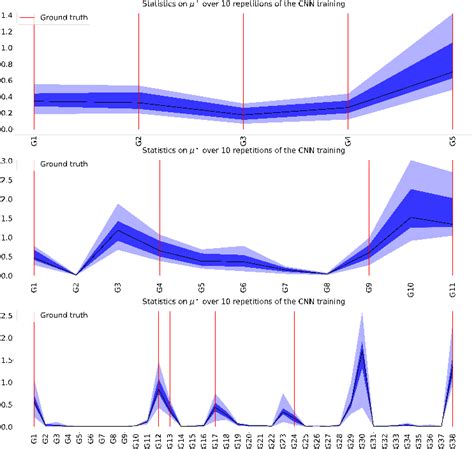 µ Line Plot From The Morris Sensitivity Analysis With Groups Defined