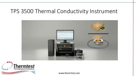 Hot Disk Transient Plane Source Technique Thermal Conductivity