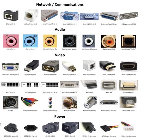 Types of Cables and Connectors