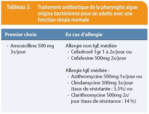 Utilisation rationnelle des antibiotiques chez ladulte en médecine