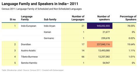 Indias Linguistic Diversity In The Media Flame University