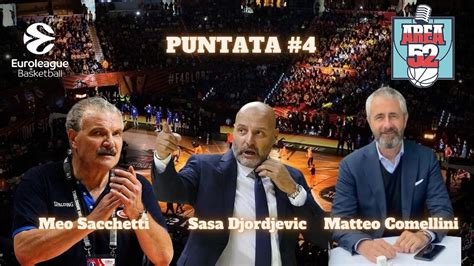 Speciale Eurolega Eurocup Puntata Parte Youtube