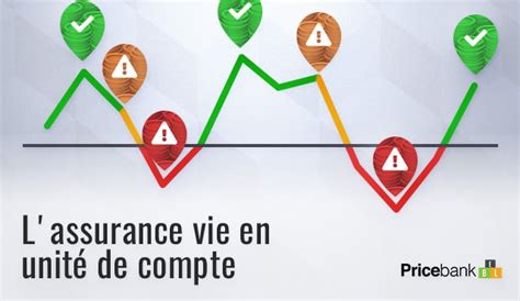 Assurance Vie En Unit De Compte Qu Est Ce Que C Est Guide Complet