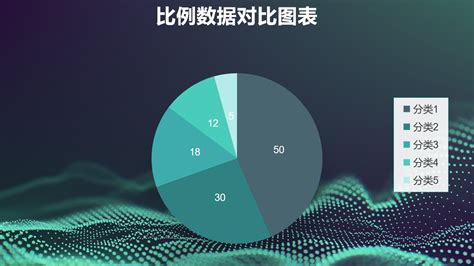 三维立体绿色五部分占比饼图ppt图表下载 Pptmall