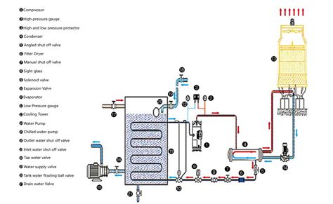 Working Principle of the water chiller | oumalchiller.com