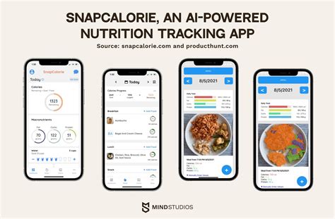 Ultimate Guide To Calorie Counter App Development Mind Studios