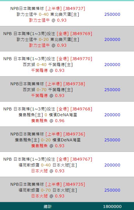 日本職棒 日棒 三局and上半場 玩運彩討論區 運動彩券朋友圈