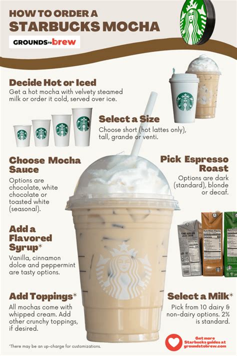 A Complete Guide To Starbucks Mocha Drinks Grounds To Brew