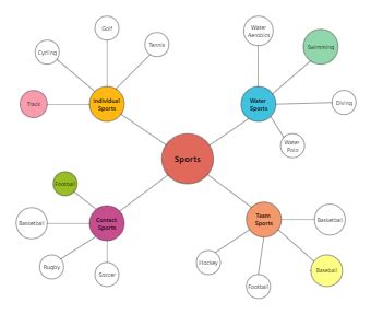 Spider Chart Templates | EdrawMax Free Editable