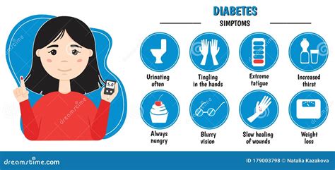 Infografía De Diabetes Síntomas Ilustración Del Vector Ilustración