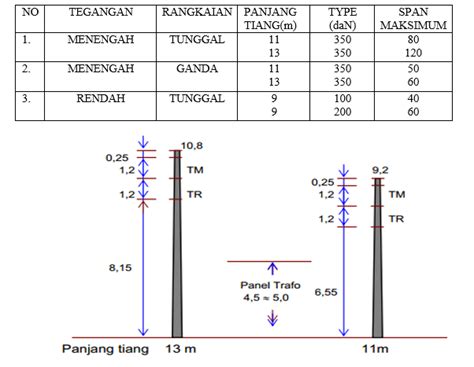ragam jenis tiang listrik  peran pentingnya  vrogueco