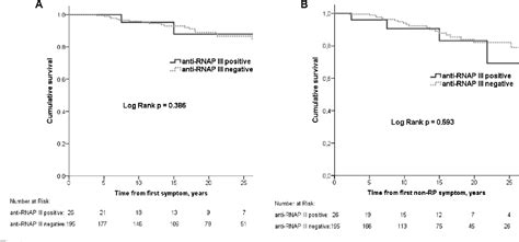 Figure 1 From Clinical Features Of Systemic Sclerosis Patients With Anti Rna Polymerase Iii