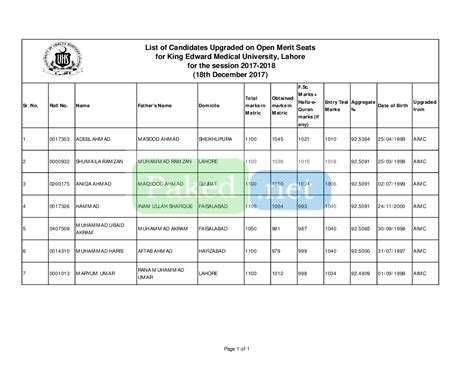 King Edward Medical University (KEMU) Lahore - Upgraded Seats Merit ...