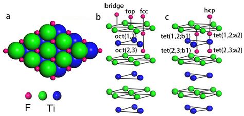 Fluorine Atomic Structure