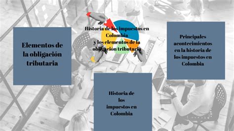 Mapa Mental Historia De Los Impuestos En Colombia Y Los Elementos De La