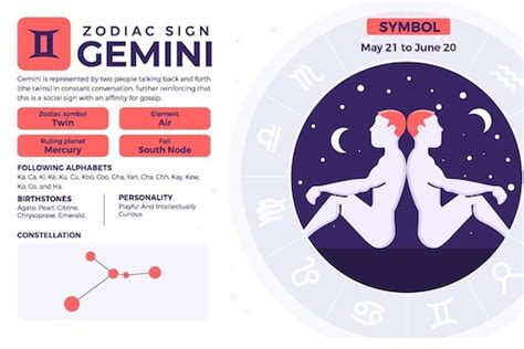 Gemini Yearly Horoscope 2024 Predictions For Your Finance Love Life