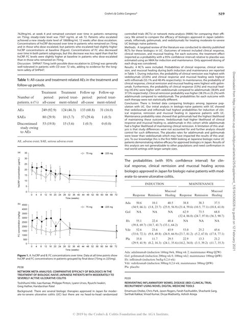 Pdf Network Meta Analysis Comparative Efficacy Of Biologics In The