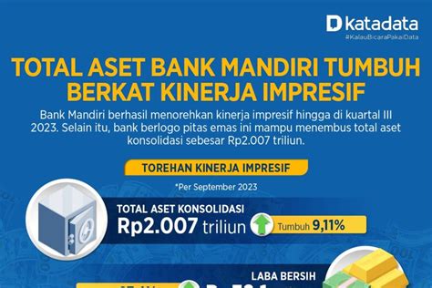 Total Aset Bank Mandiri Tumbuh Berkat Kinerja Impresif Infografik