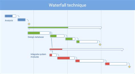 Project Management Diagramming Techniques Prince Diagrams S