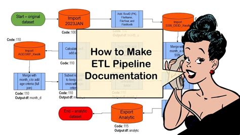 End To End AI Pipelines Can Academics Be Taught How To Do Them