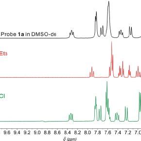 Optical Responses Of Probe A M M Towards Various Ph Values With