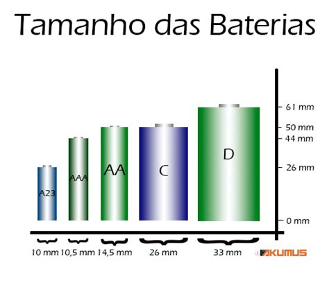 Pilhas AA Ou AAA